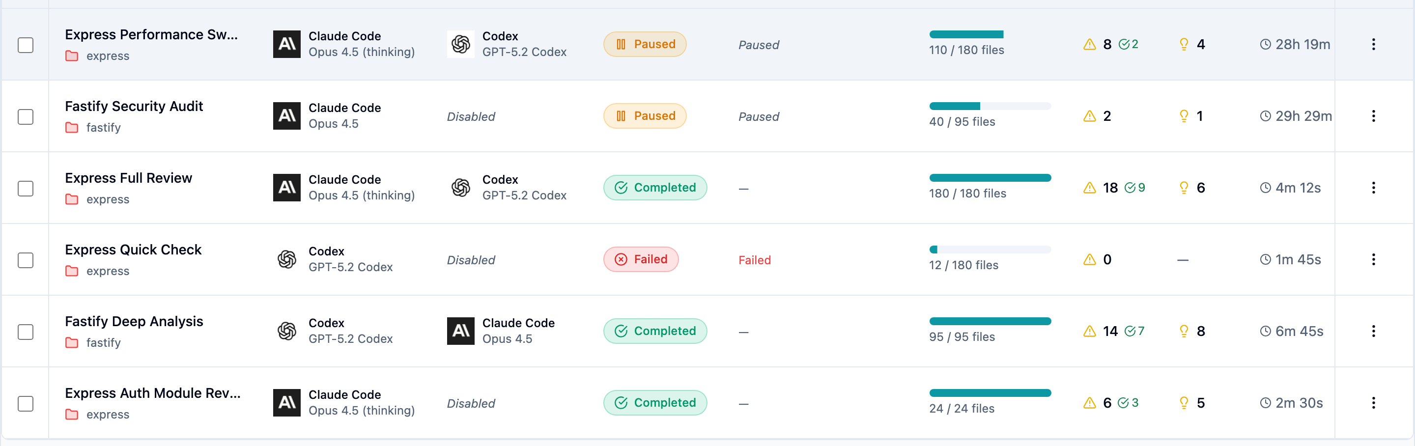 Different status badges: Queued, Scanning, Reviewing, Verifying, Complete, Failed
